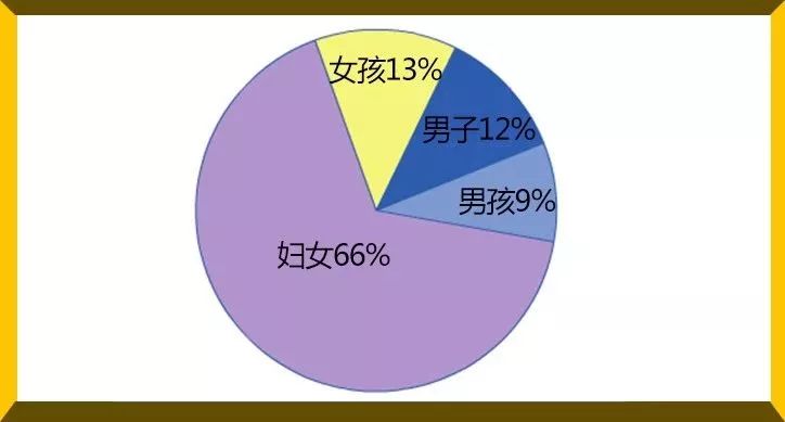 全球人口贩卖_章莹颖确认遇害,告诉亚洲女性一个残酷事实 当今世界的奴隶比