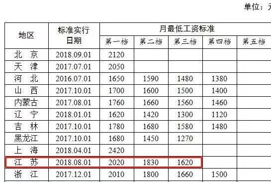 昆山2020年常住人口_昆山正阳桥2001年(3)