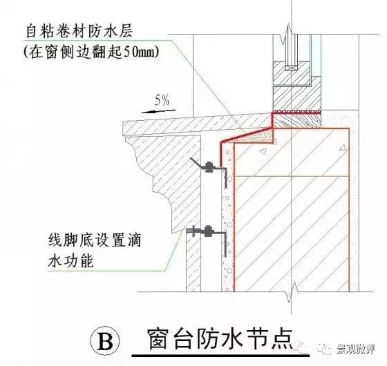 所有腰线必须保证上平面有坡度,下有滴水功能; 2.