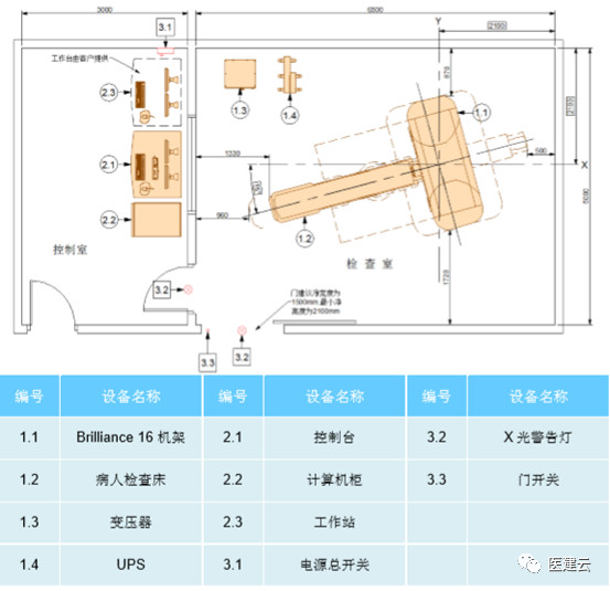 医院ct机房的功能设计与建造1