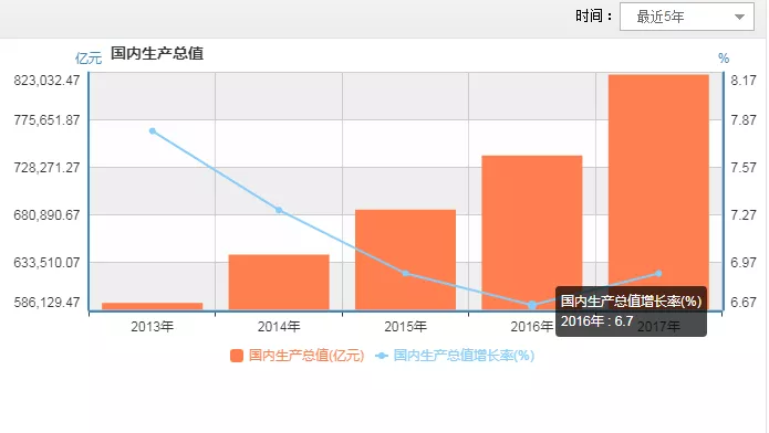 中国收入法gdp