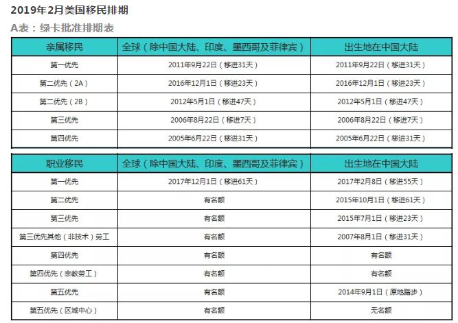 2019年出生登记人口_出生人口2020年(2)