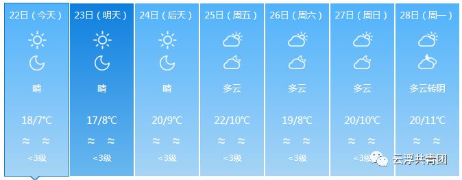 冷空气五连击云浮！穿多少衣服才够暖