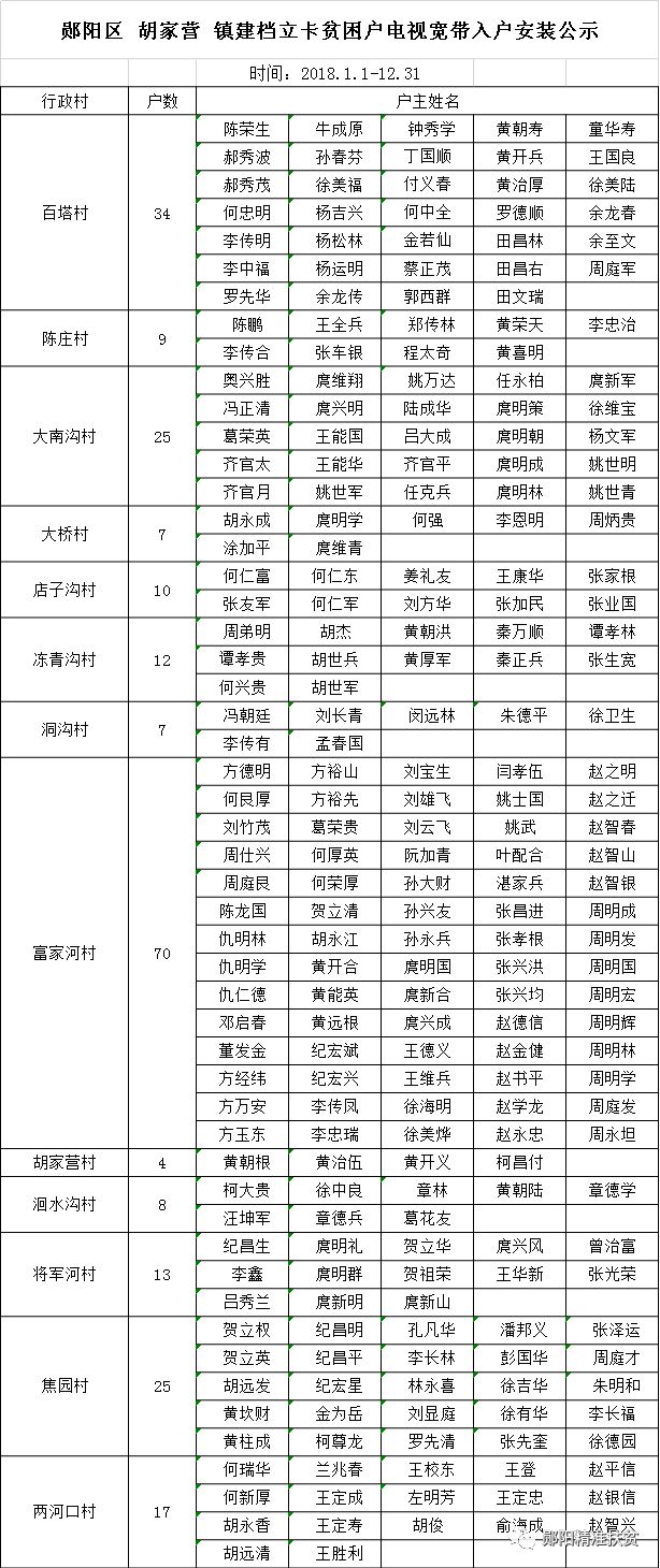 新宁安山乡户籍人口数量_湖南新宁安山乡(2)