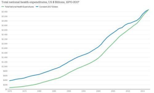 美国医疗为gdp_十九世纪美国gdp曲线