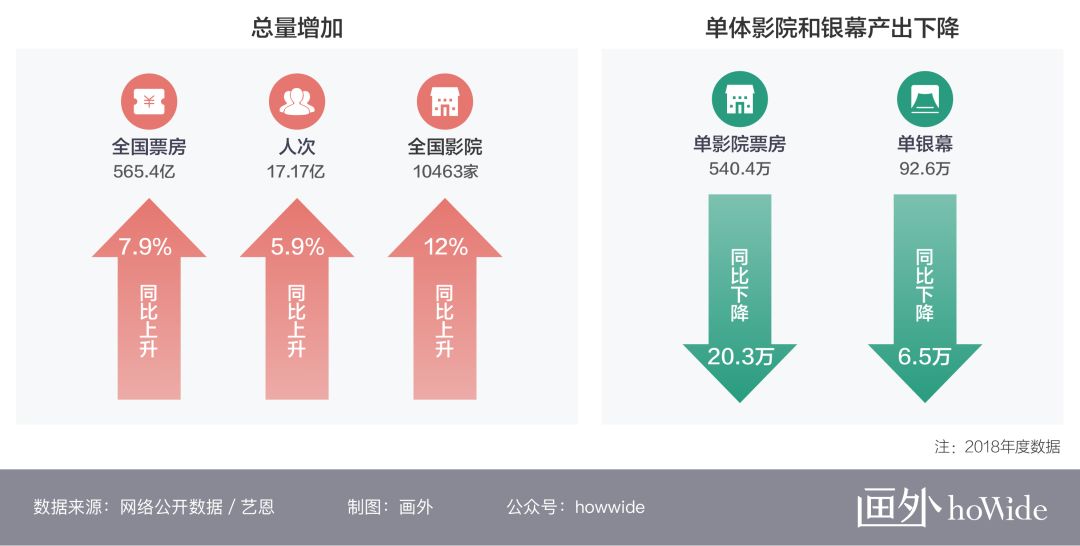 三年人口计算_人口普查