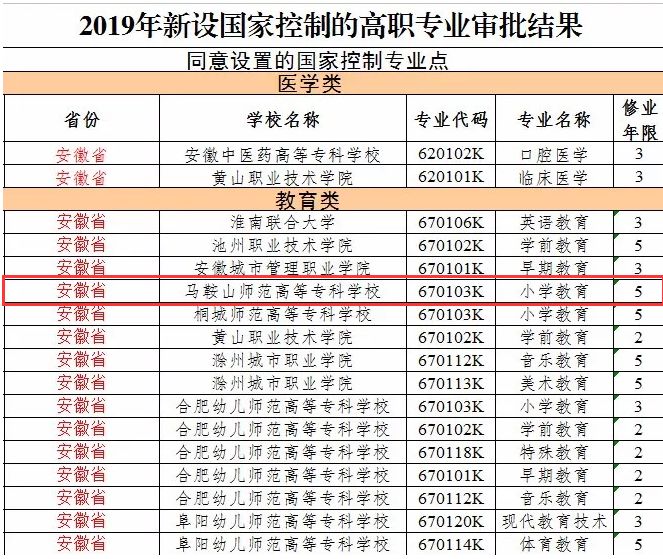 马鞍山市人口多少_2017年安徽省马鞍山市人口与生产总值情况分析(3)