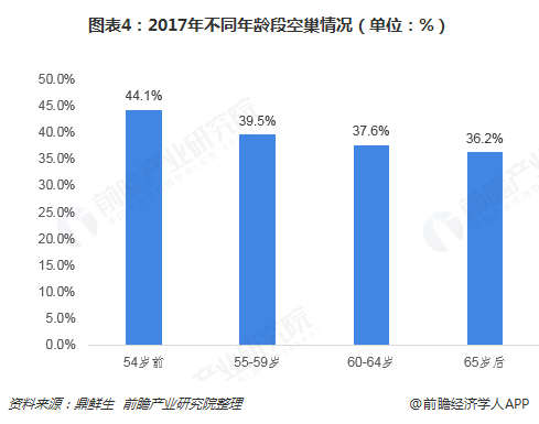 老人能产生gdp吗_未来,将发生这些天翻地覆的变化