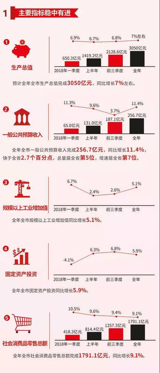 2019保定gdp_保定地图(2)