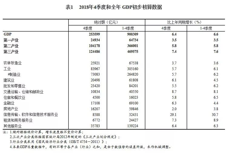 2019世界人均gdp图表_人均gdp世界排名