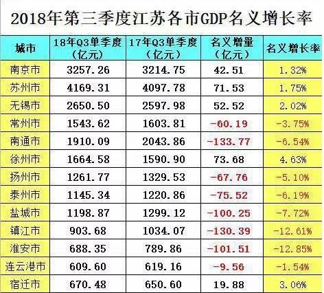 惠州gdp为什么这么高_惠州gdp2020(2)