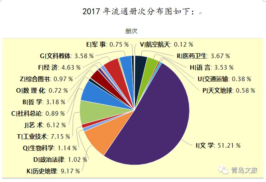 2018图书排行榜_亚马逊2018年度图书排行榜