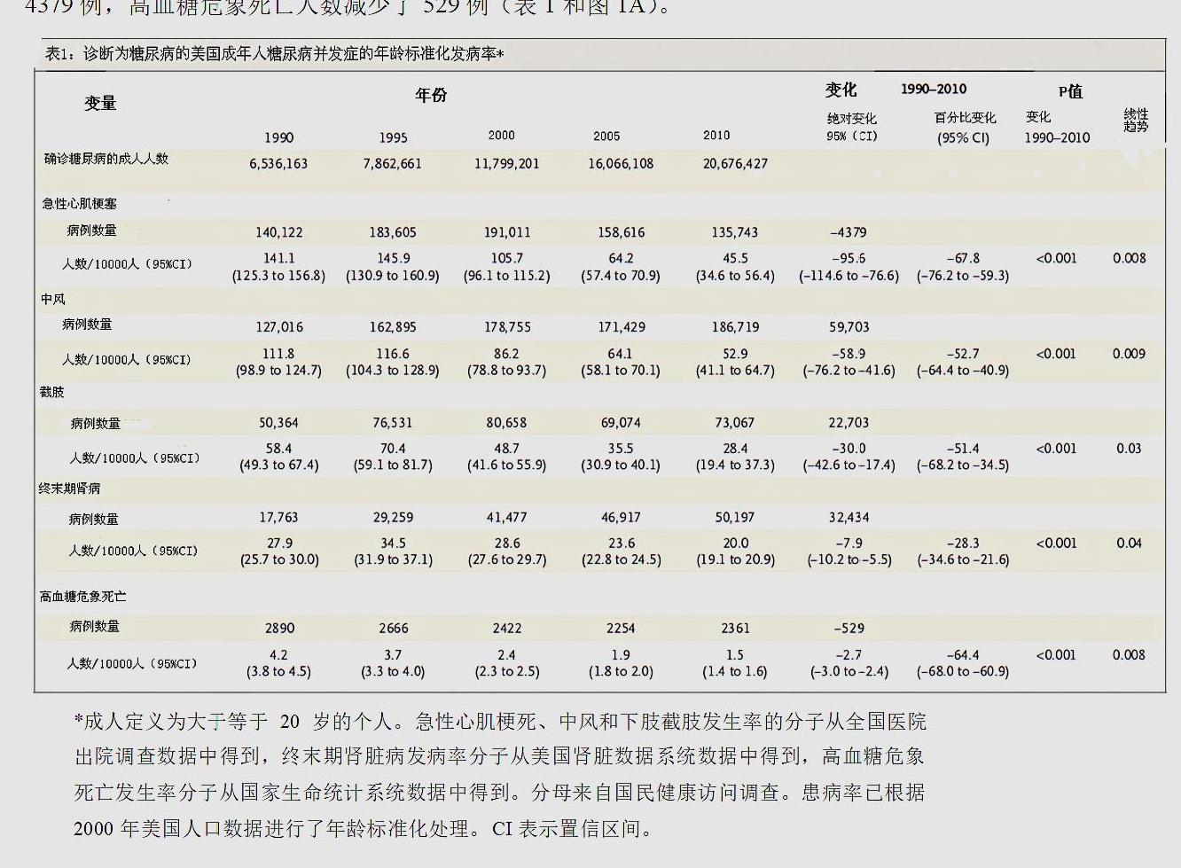 糖尿病广告与人口调查_高血压糖尿病药物广告(2)