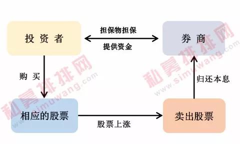 杠桿投資不要怕，深入了解融資融券 財經 第4張