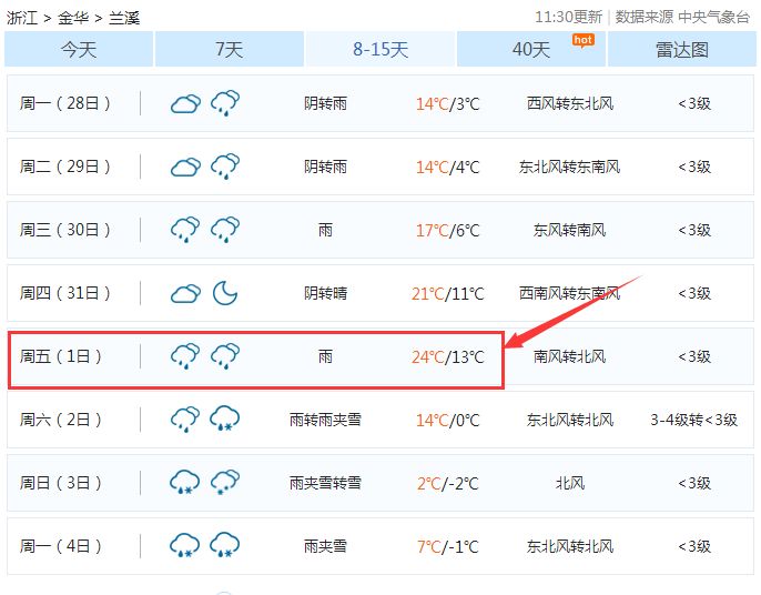 极速升温！兰溪要24℃了