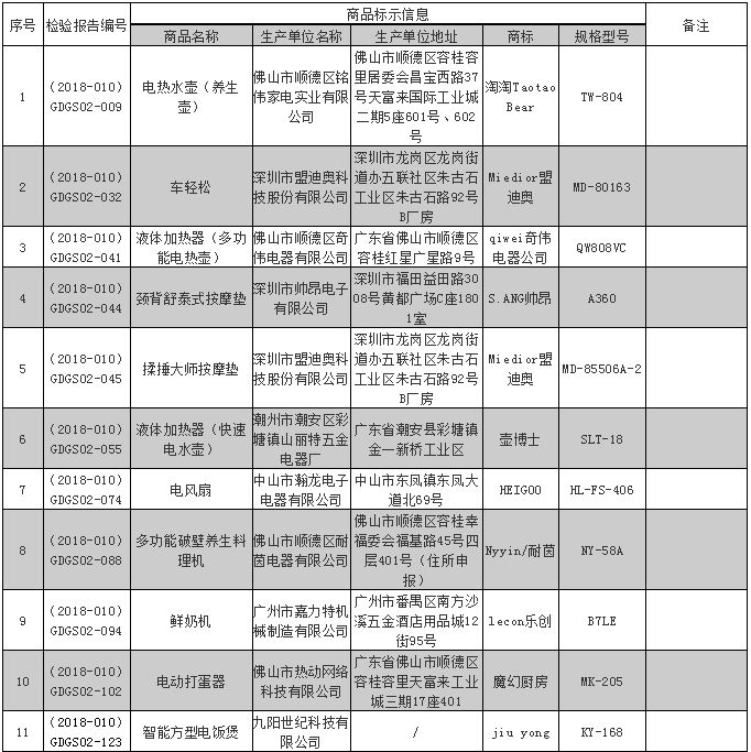 南朗人口_顺德杏坛南朗2019