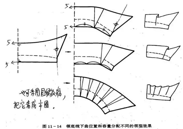 3,扁领4,翻领5,风帽的放缩