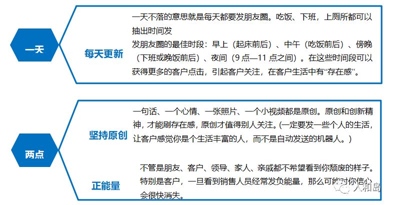 汽车销售如何通过微信提升客户黏性