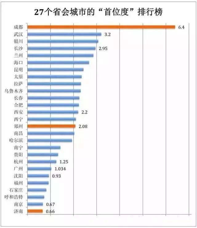 南昌县的gdp算南昌市吗_渝水区属亚热带湿润气候,四季分明,气候温和,阳光充足,雨量充沛,无(2)