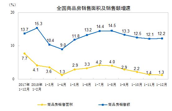 房价也占GDP_我国房地产投资占GDP比重比较大的城市都有谁 它们的房价怎么样