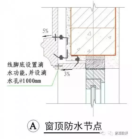 所有腰线必须保证上平面有坡度,下有滴水功能; 2.