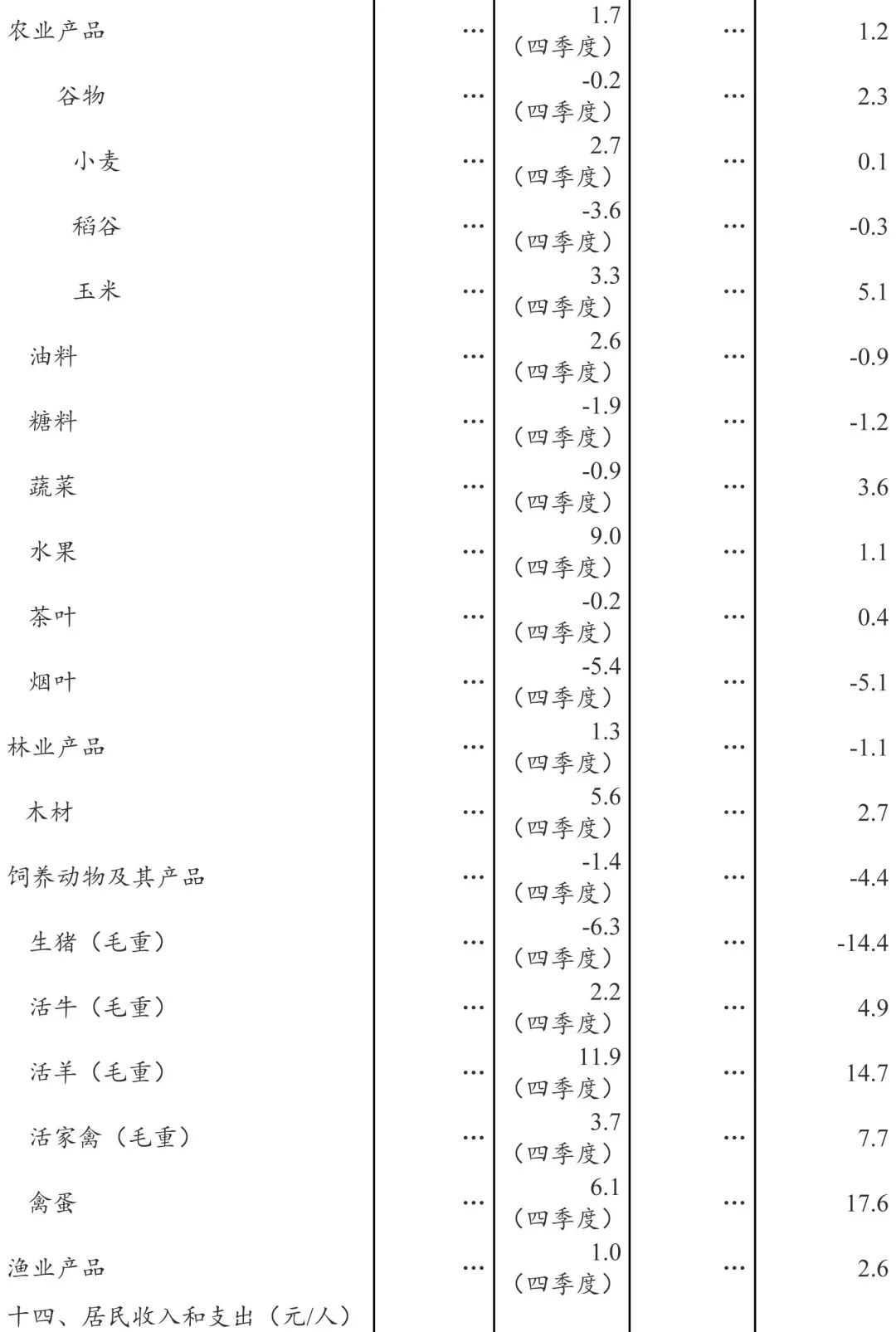 建筑业产值计入gdp总量吗(2)