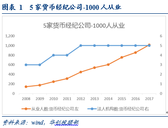 票據中介的存在：真的不合規嗎？——華創投顧部外聘專家看票據系列報告之十20190122 財經 第1張