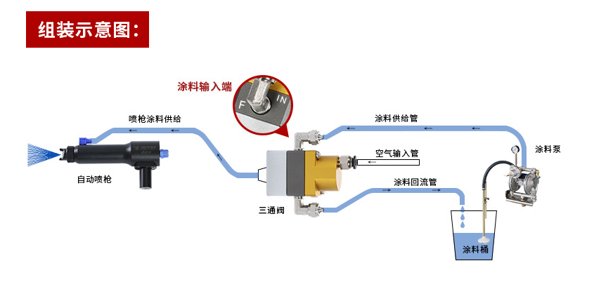 液体静电喷枪 广东涂装设备厂 飞吻涂装研发及生产静电喷枪多年