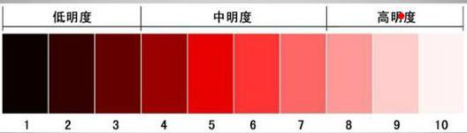 化妆色彩的基础知识与原理，玩转缤纷色彩