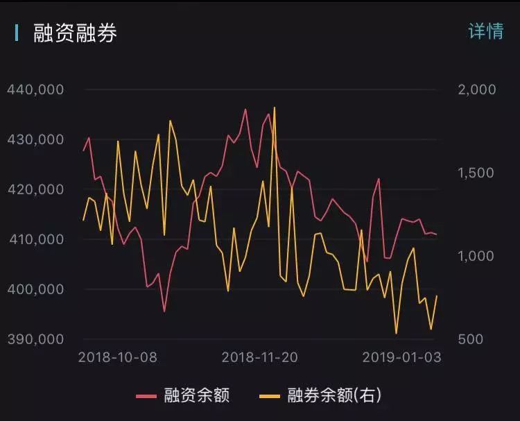 杠桿投資不要怕，深入了解融資融券 財經 第15張