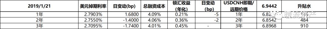 【固收日評】經濟數據小幅回暖，現券繼續小幅調整 財經 第13張