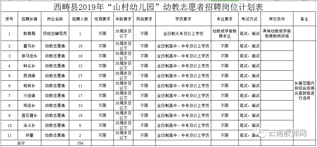 西畴招聘_西畴县首个青年人才服务公司落地莲花塘(5)