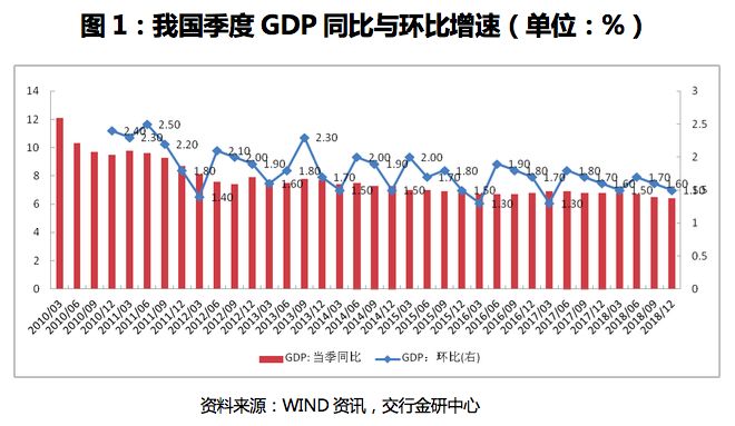 gdp核算改革涉及的44项指标_GDP核算改革的影响何在(3)