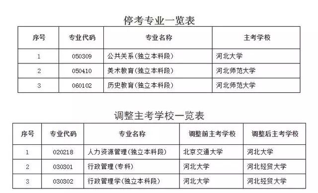 秦皇岛2019年多少人口_秦皇岛人口热力图