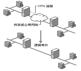 doghouse造句简单