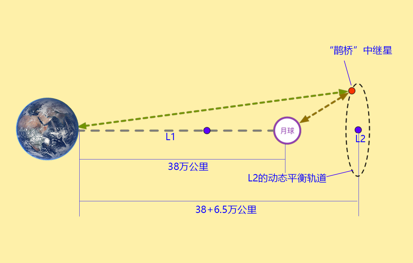 網友問：美蘇都不屑去月球背面著陸，為何中國會成為第一個？ 科技 第2張