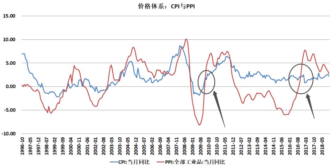 中国m2和gdp关系_凤凰树(3)