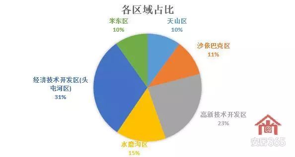 头屯河区gdp2021_多省承认GDP注水,跟你投资有大关系吗