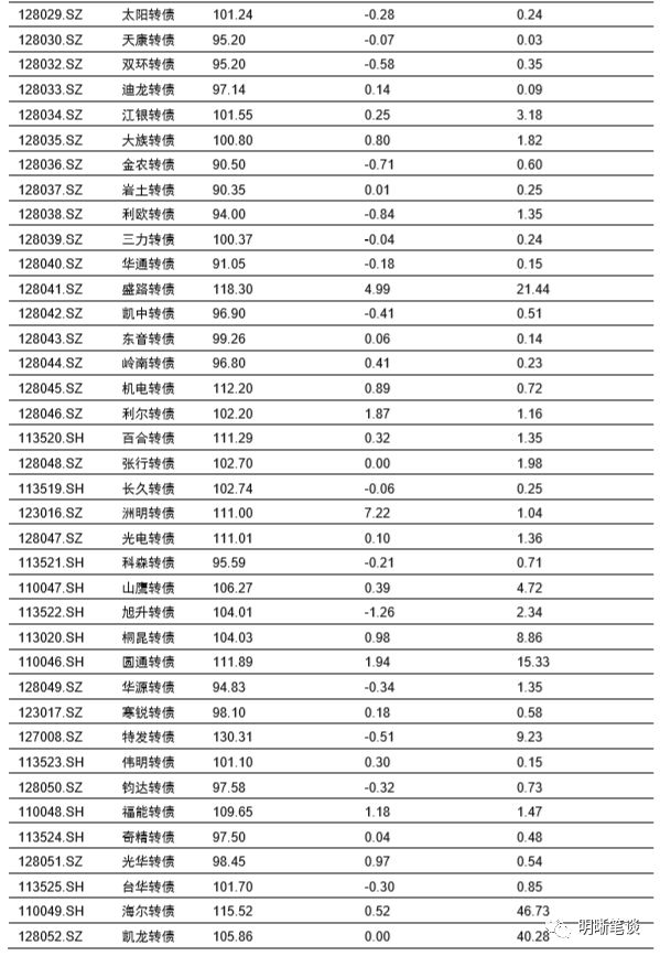 gdp包括哪些内容(2)