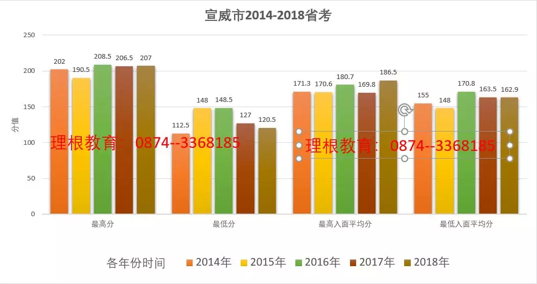 宣威近几年gdp_GDP总量近百万亿元人均已突破1万美元