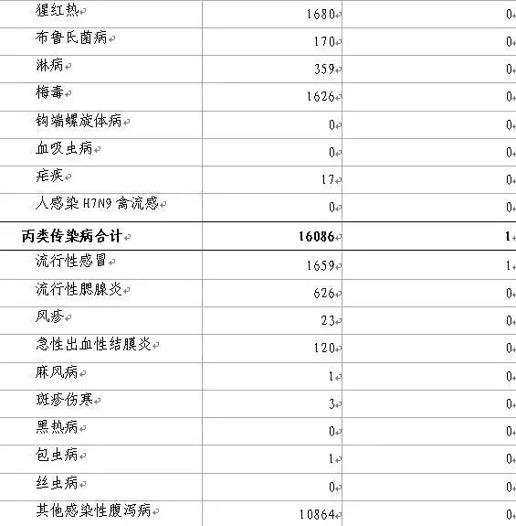 淄博每年死亡人口_淄博职业学院宿舍