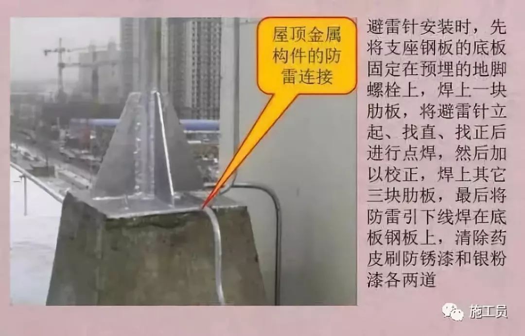 建筑物防雷接地,保护接地,工作接地,重复接地及屏蔽接地装置安装工程