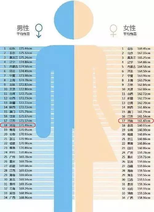 女性平均身高图片大全 Uc今日头条新闻网