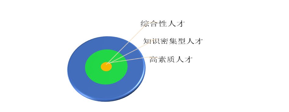 施工企业信息化人才建设之道