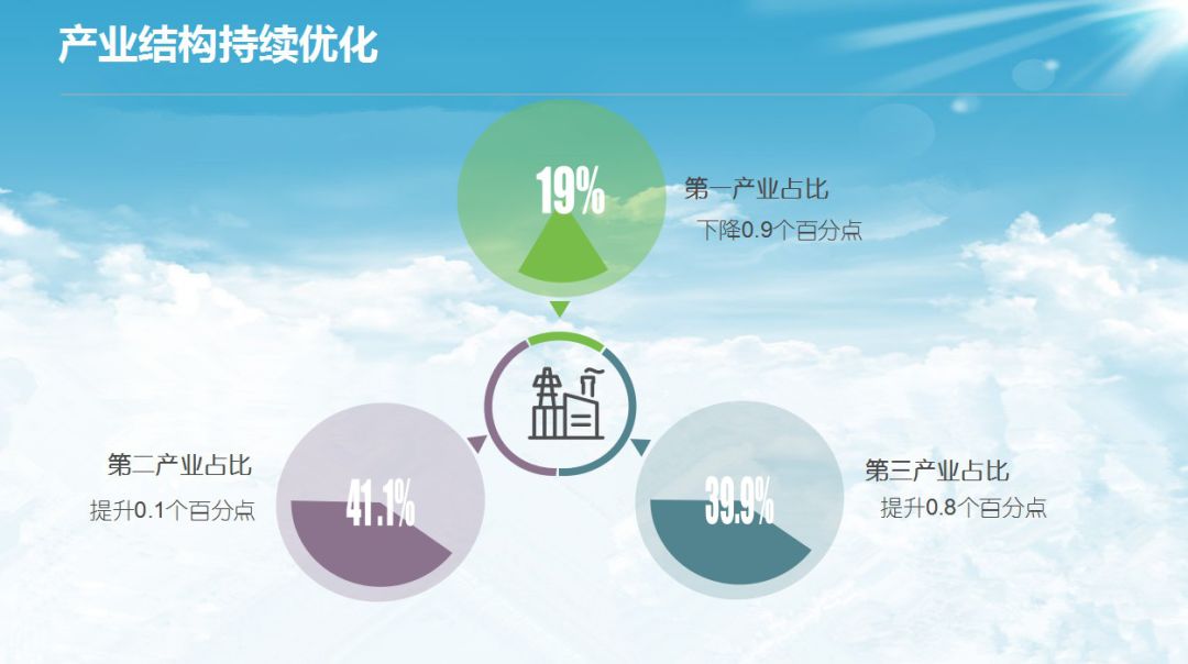 2019南充gdp_南充职业技术学院(2)