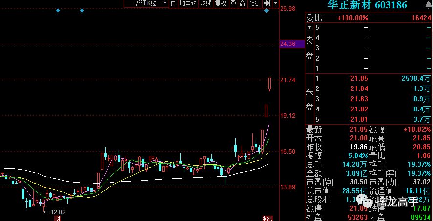 大叔概念股飄綠，年前賺錢要看這裡 財經 第4張