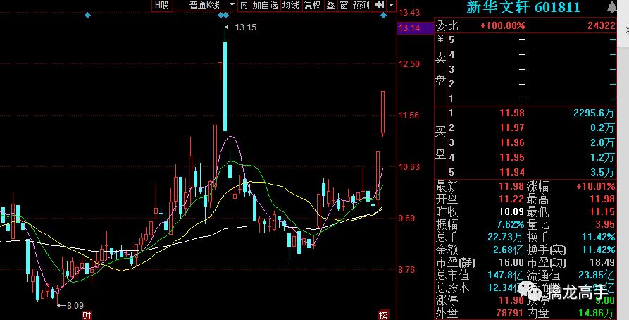 大叔概念股飄綠，年前賺錢要看這裡 財經 第7張