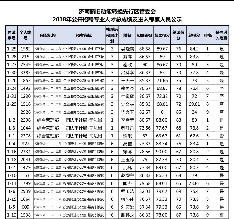 济南人口2018总人数口_济南地铁(3)