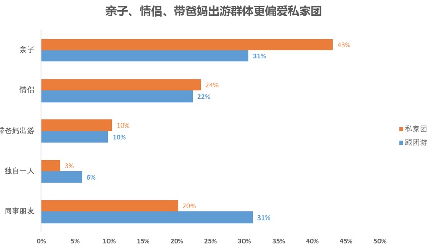 深圳旅游人口_来看看深圳大鹏新区的旅游人口数量是多少 在深圳排位多少 为