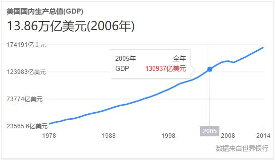 2018年我国经济总量是多少亿_我国经济gdp总量图(2)